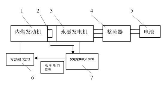 Auxiliary generation system for hybrid vehicle