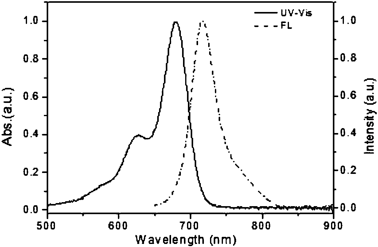 Application of near infrared xanthene fluorescent dye in fluorescent labeling of adult schistosoma