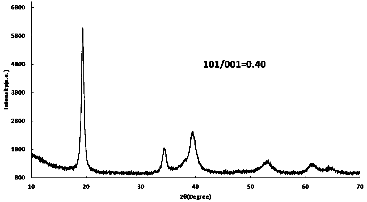 Single crystal ternary cathode material having gradient concentration distribution and primary particle oriented growth, preparation method thereof and lithium ion battery