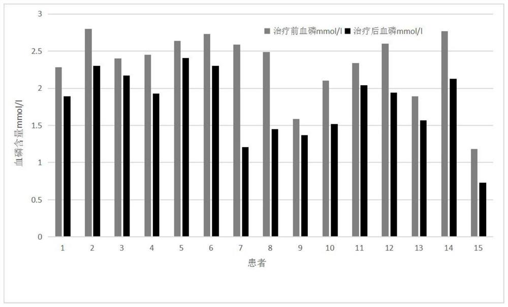 New application of colchicine