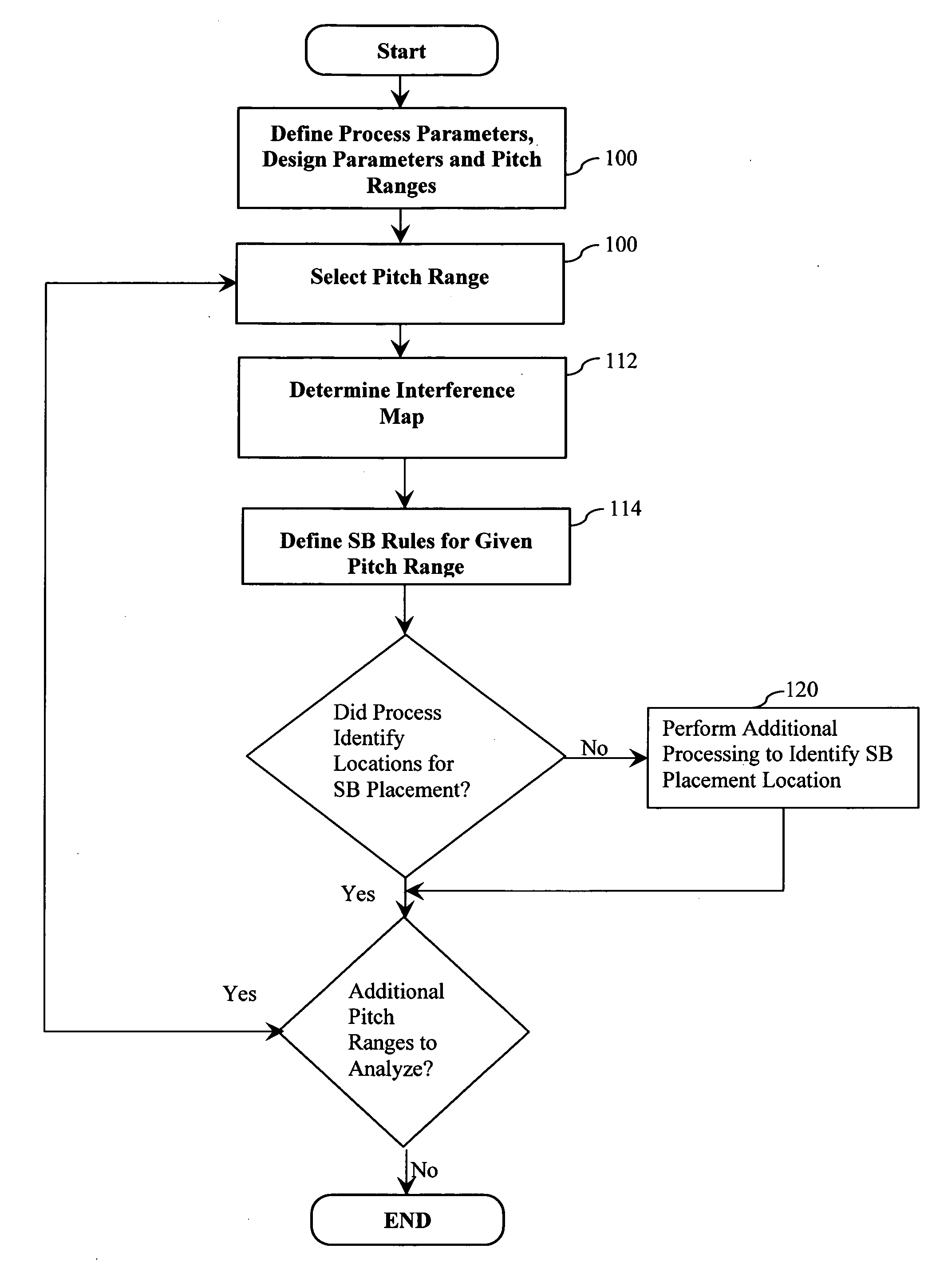 Method and apparatus for generating OPC rules for placement of scattering bar features utilizing interface mapping technology