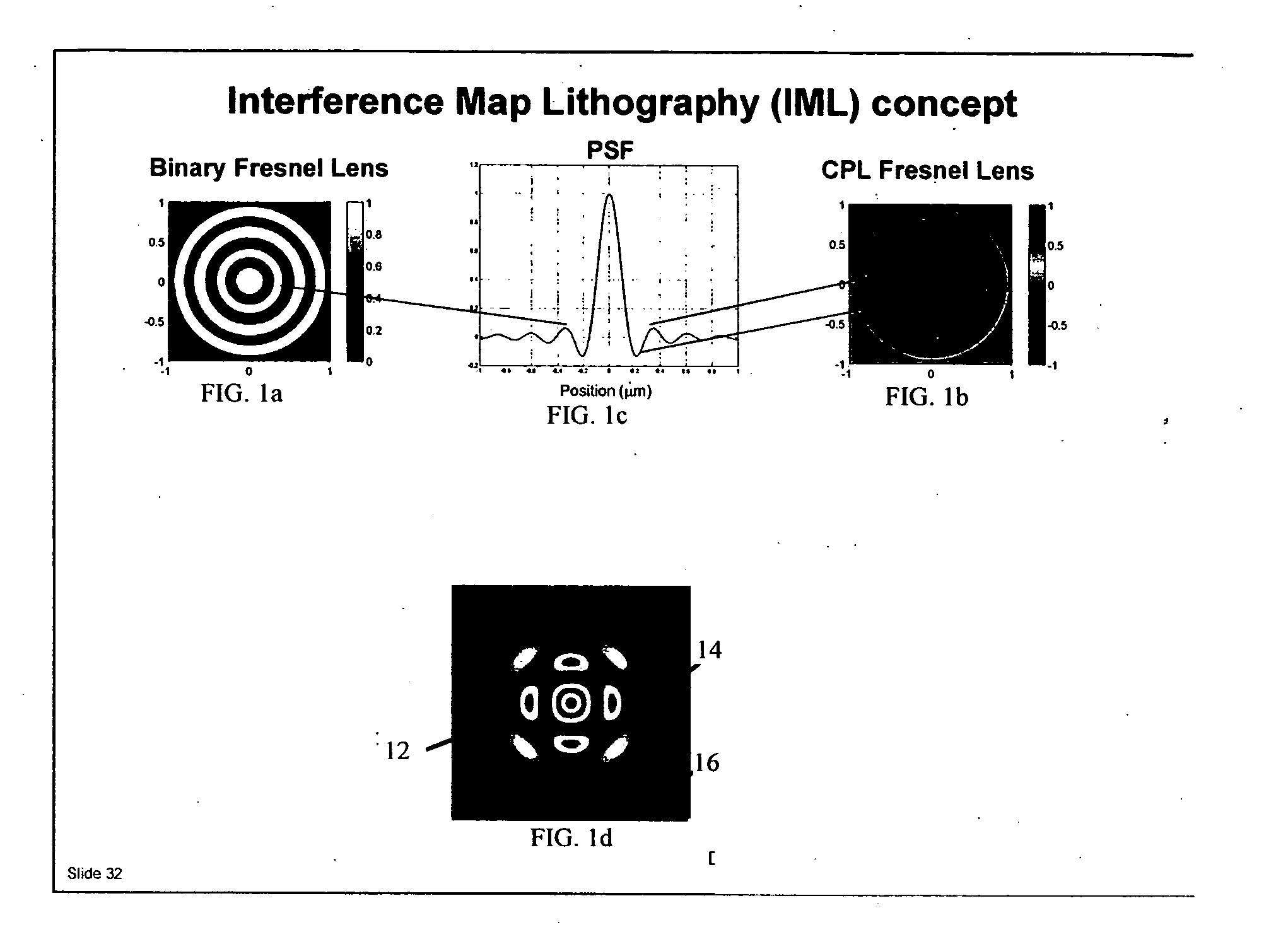 Method and apparatus for generating OPC rules for placement of scattering bar features utilizing interface mapping technology