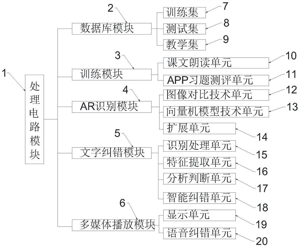 AR Chinese character recognition system based on multimedia application scene