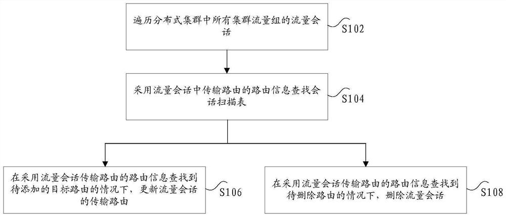 Route updating method and device, electronic equipment and storage medium