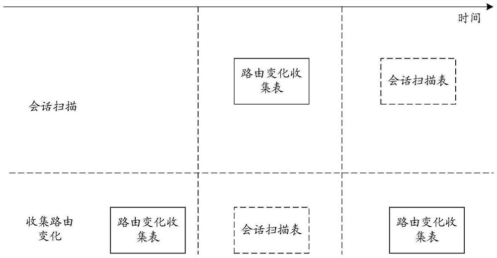Route updating method and device, electronic equipment and storage medium