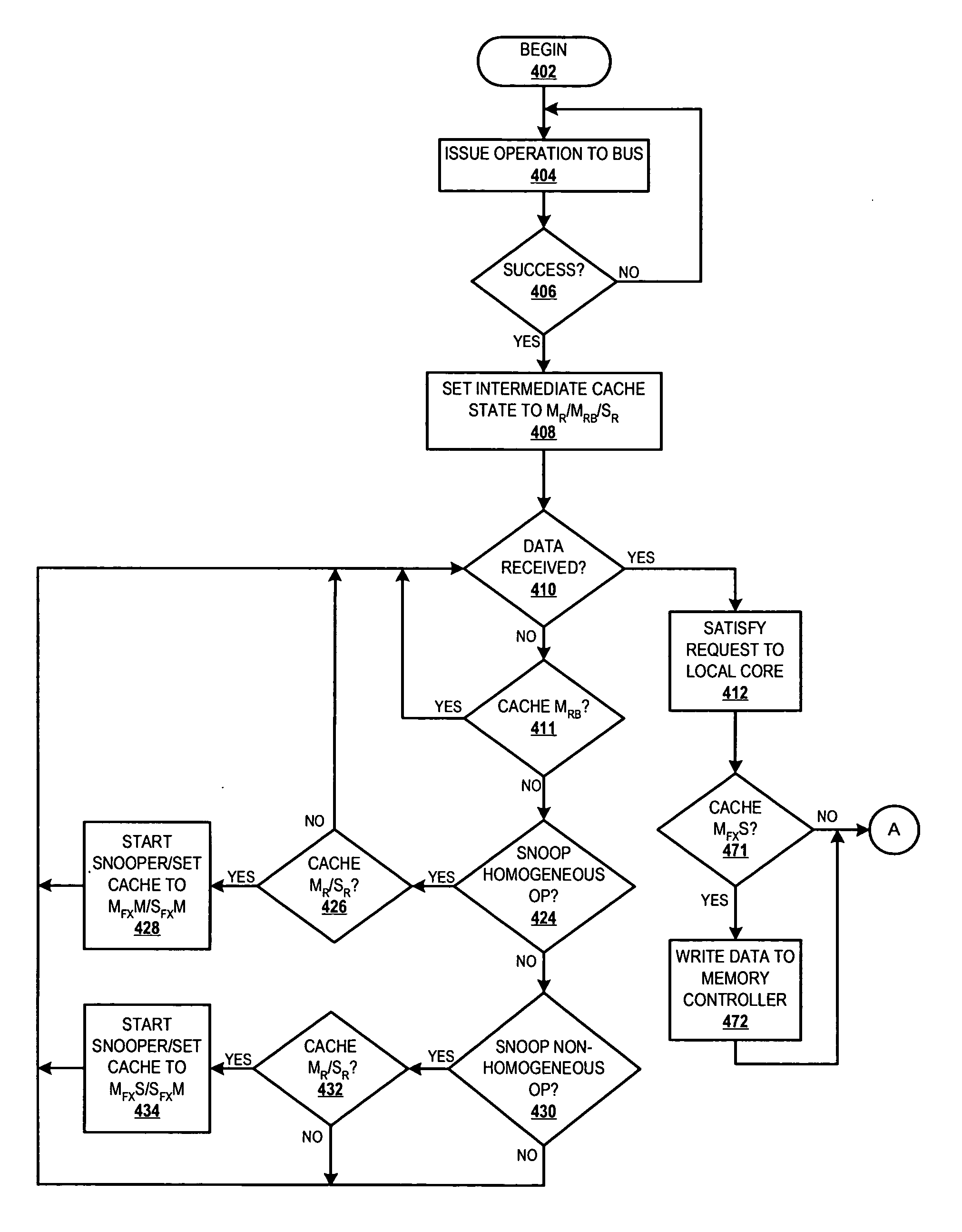 Chained cache coherency states for sequential non-homogeneous access to a cache line with outstanding data response