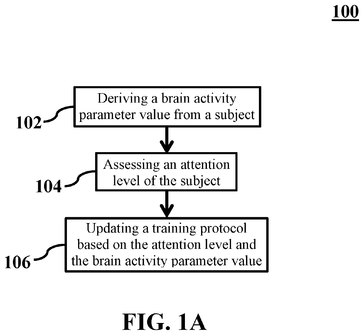 Attention-based neurofeedback training