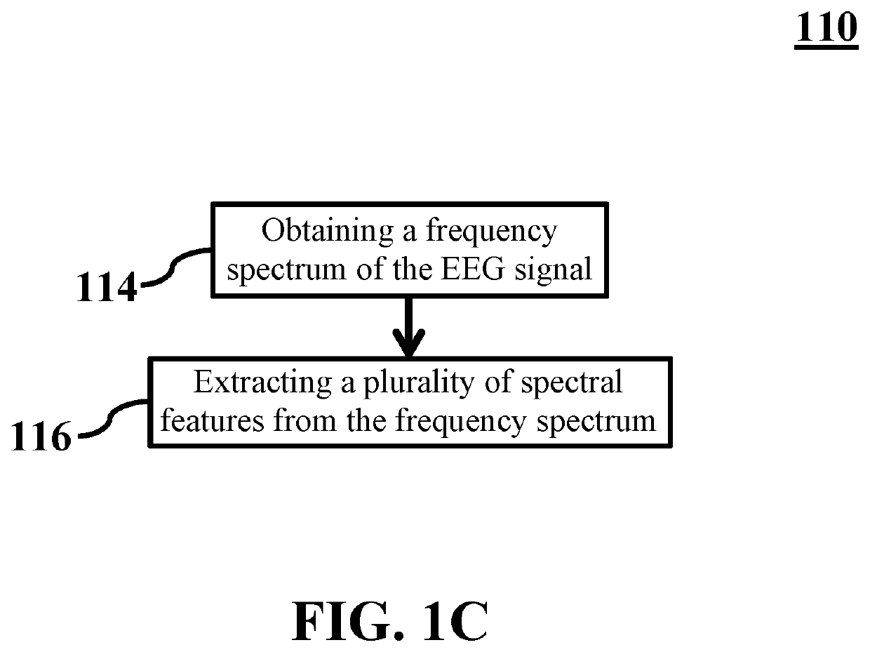 Attention-based neurofeedback training