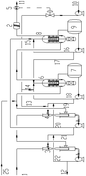 A kind of sodium hydrosulfide production process and device