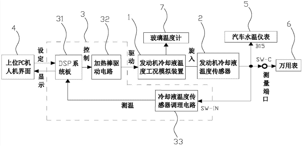 Measurement and control method for engine coolant temperature sensor, and measurement and control system thereof