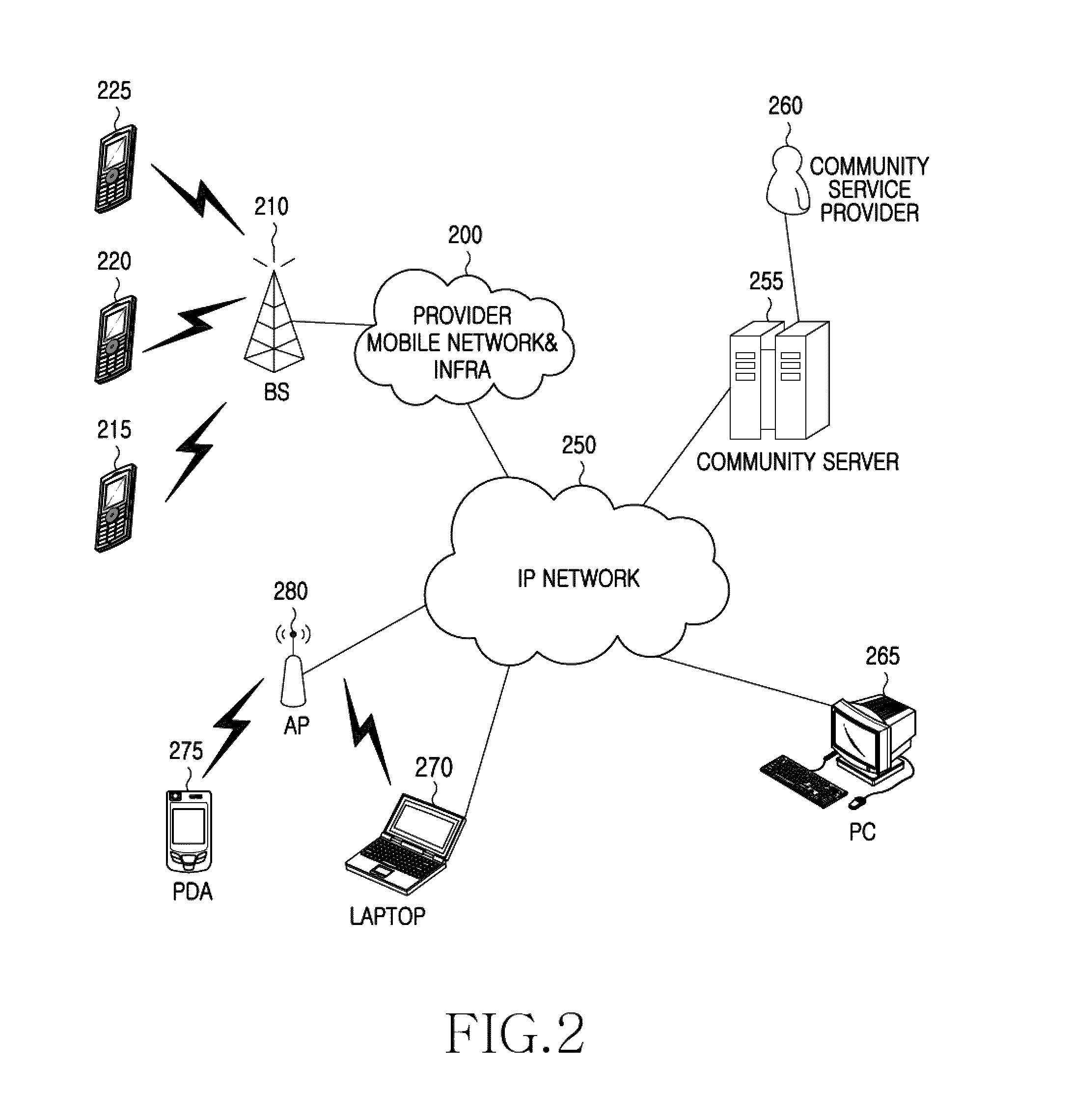 System, apparatus, and method for mobile community service