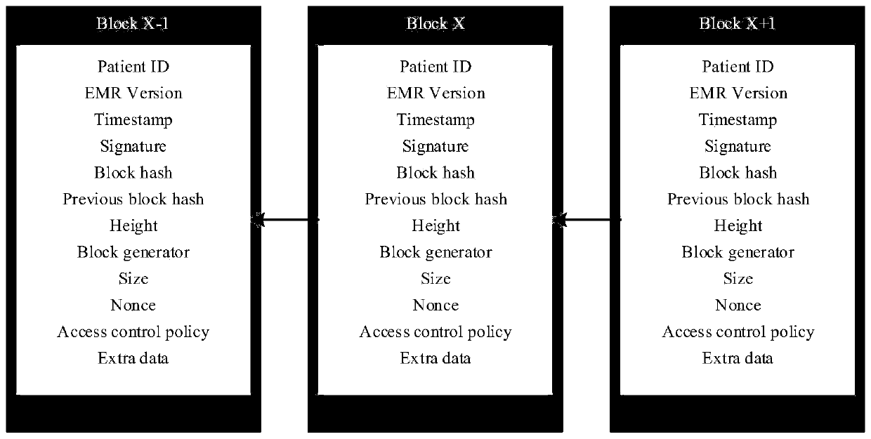 Alliance block chain network consensus method based on mixed Byzantine fault tolerance