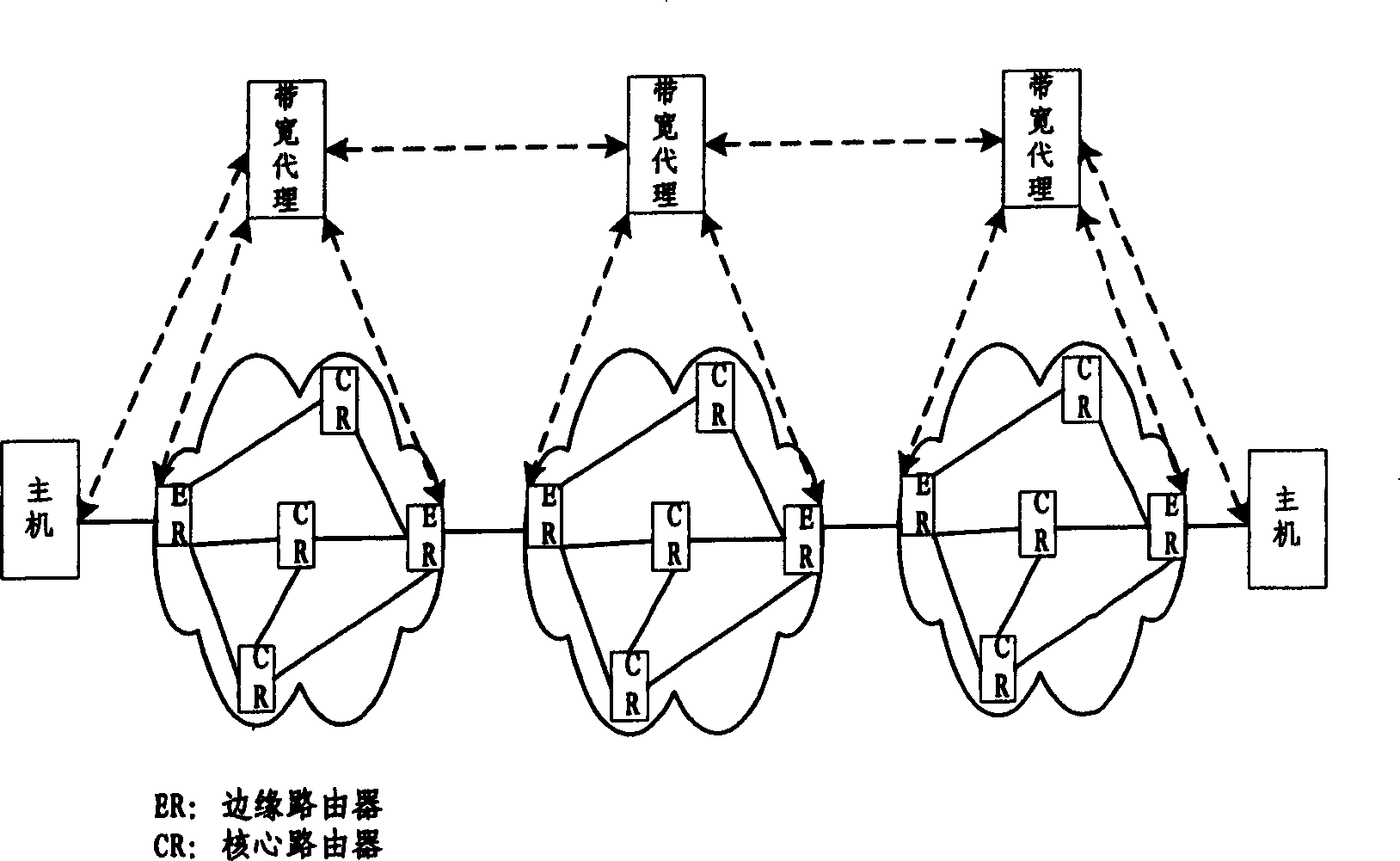 Method for realizing end-to-end QoS of centralized bandwidth agent