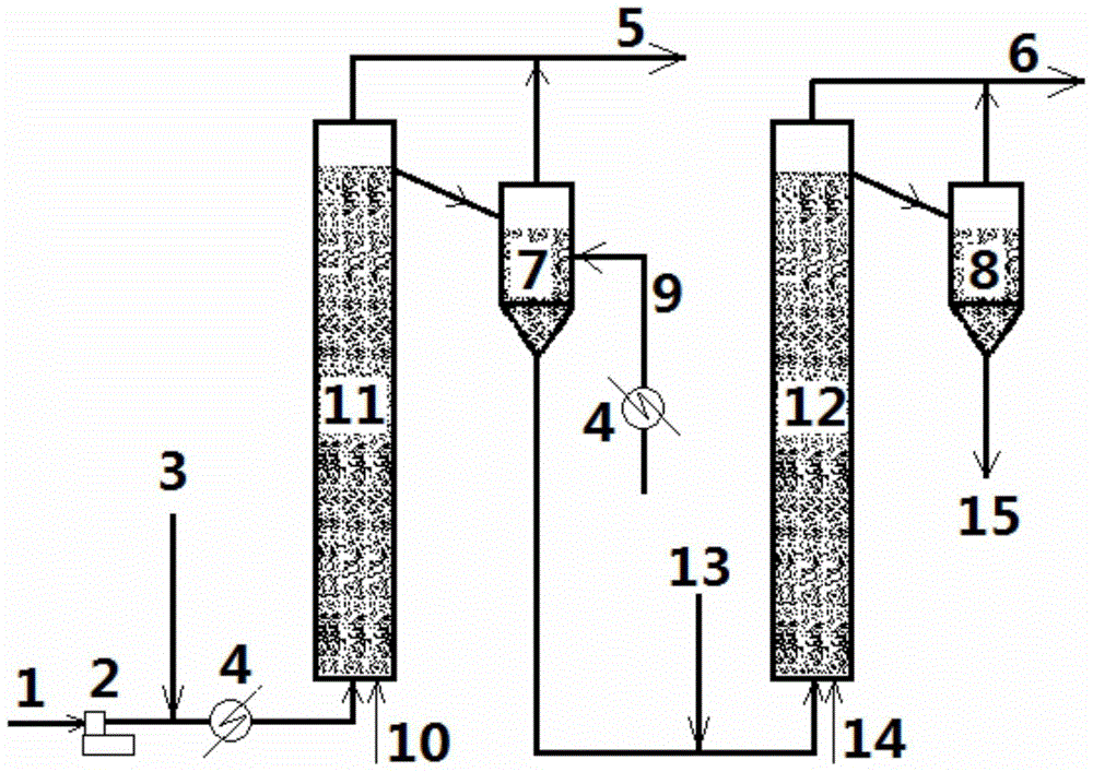 A slurry bed residual oil hydrogenation method - Eureka | Patsnap