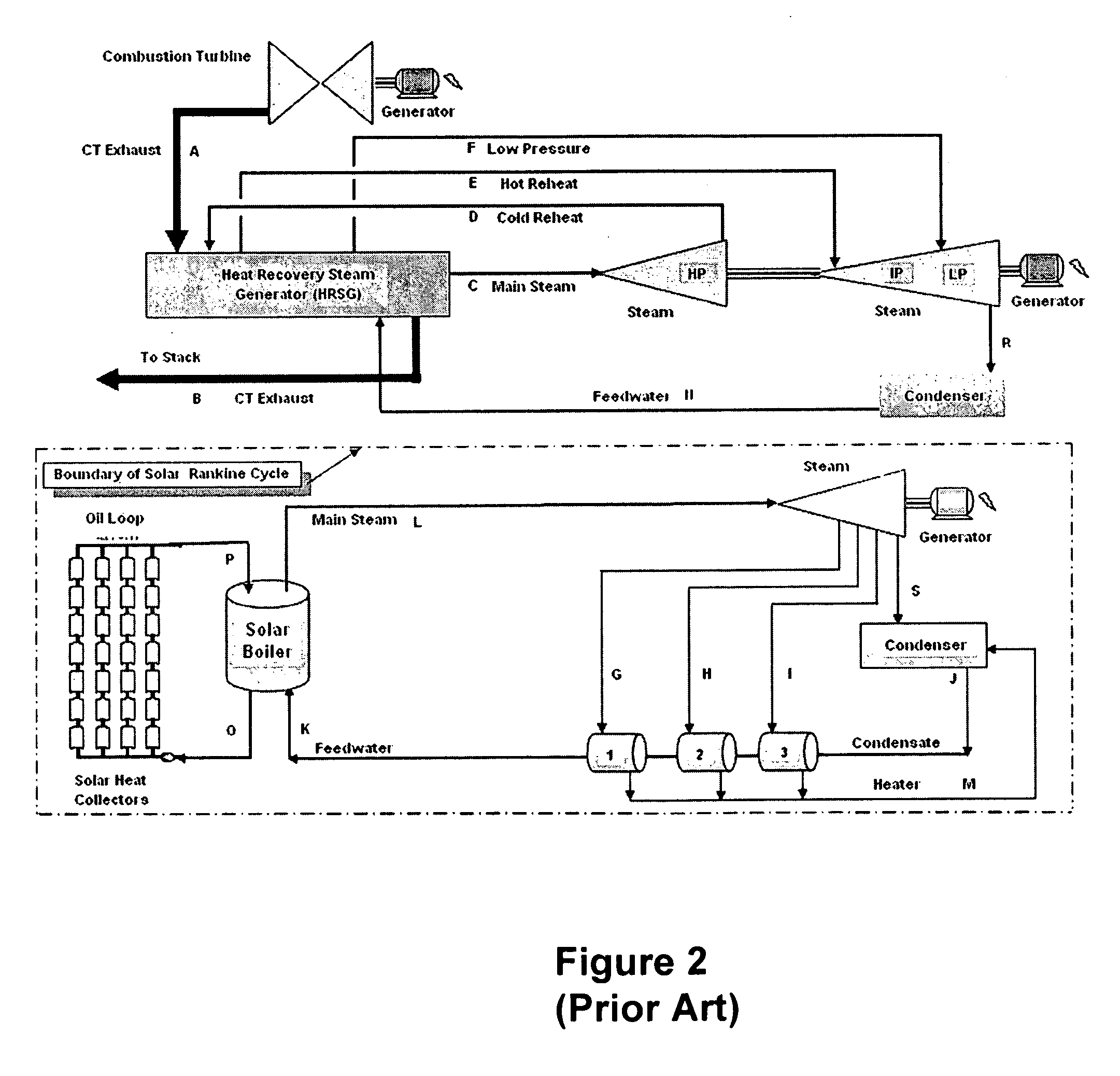 Method and system integrating combined cycle power plant with a solar rankine power plant