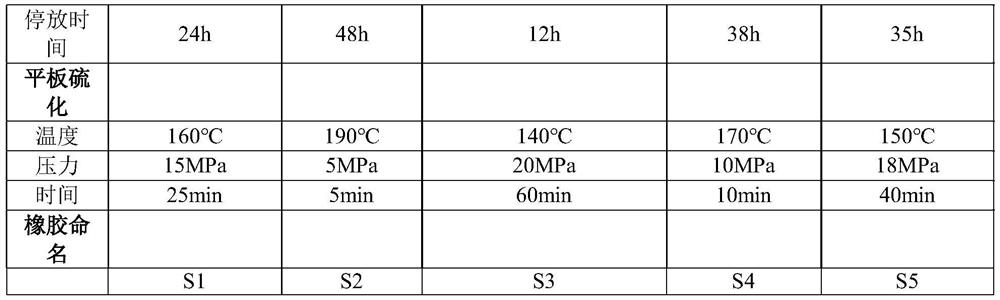 Acid-resistant rubber composition and application thereof, vulcanized rubber and preparation method and application thereof