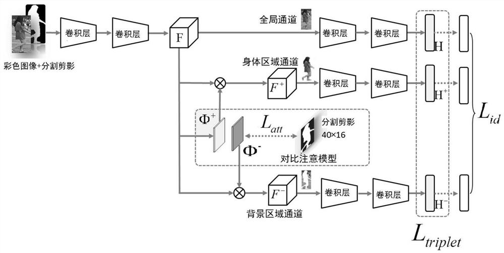 Pedestrian re-identification method and system based on segmentation silhouette