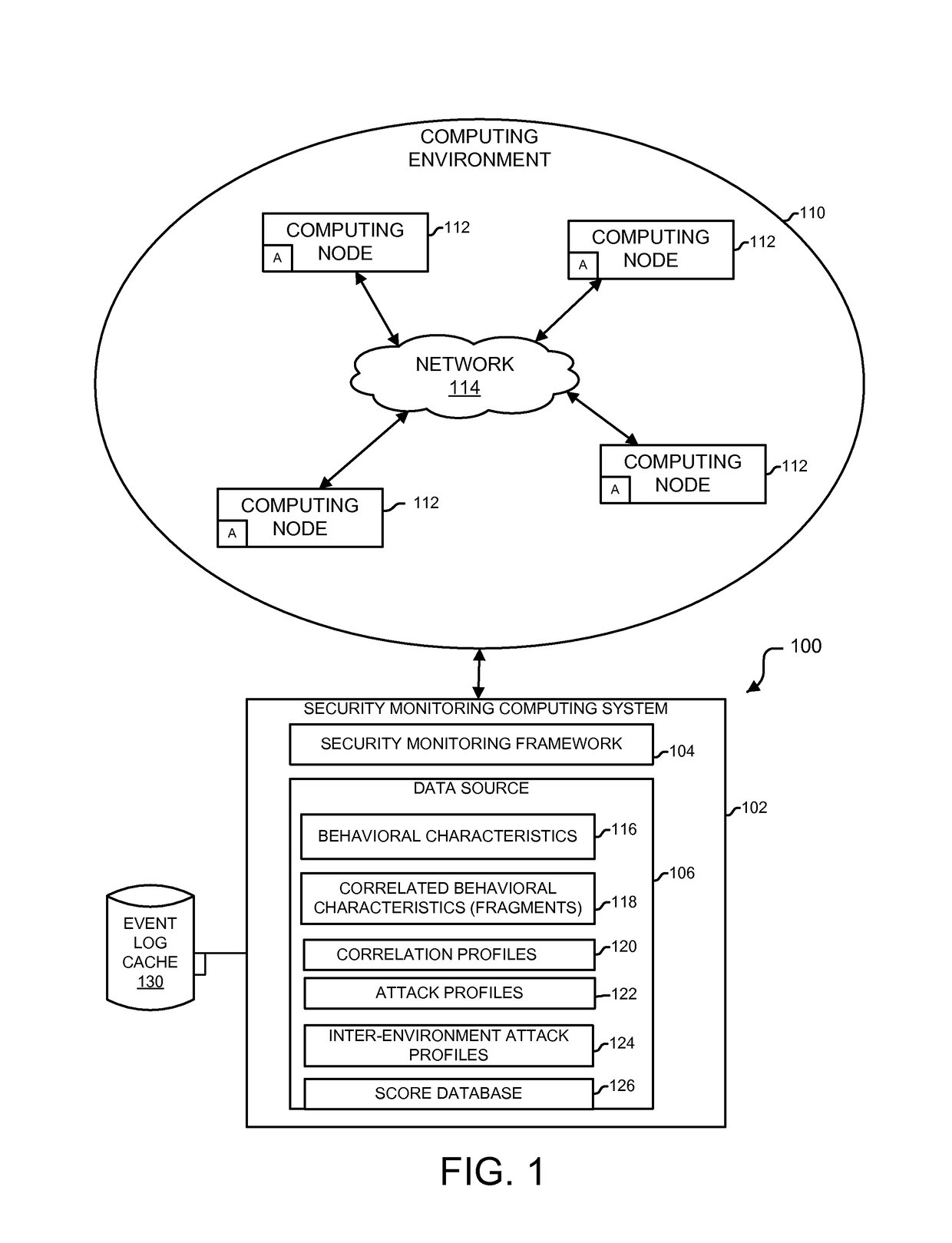 Analytics-based security monitoring system and method