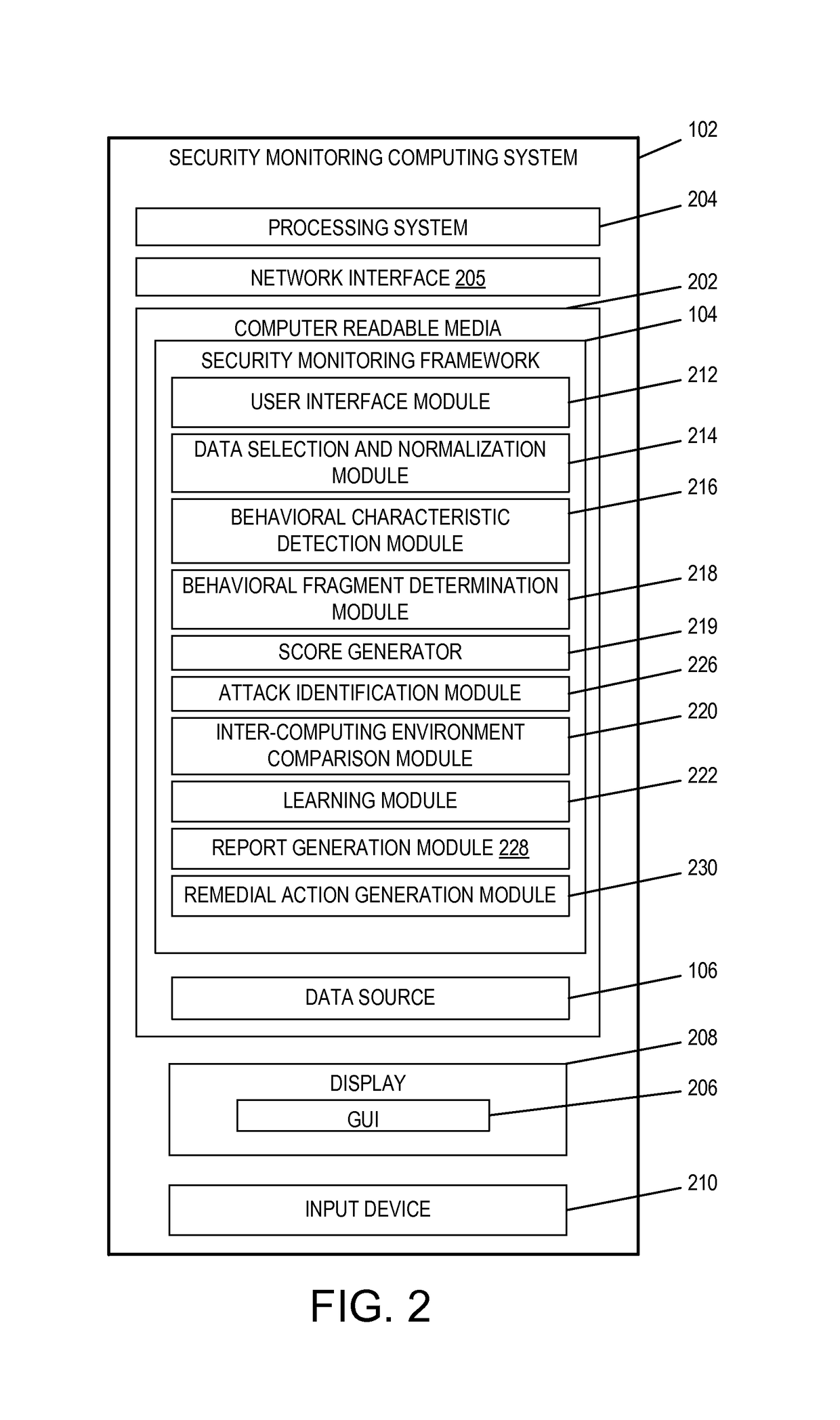 Analytics-based security monitoring system and method