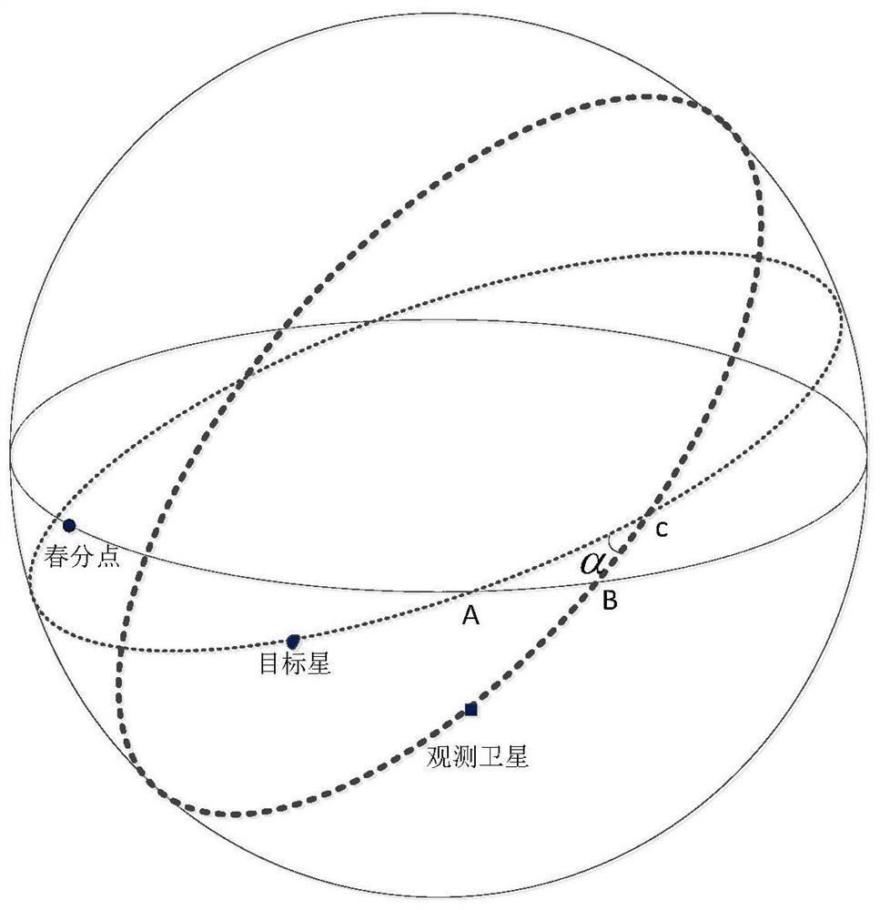Synchronous orbit star group multi-target observation orbit plane common path design method
