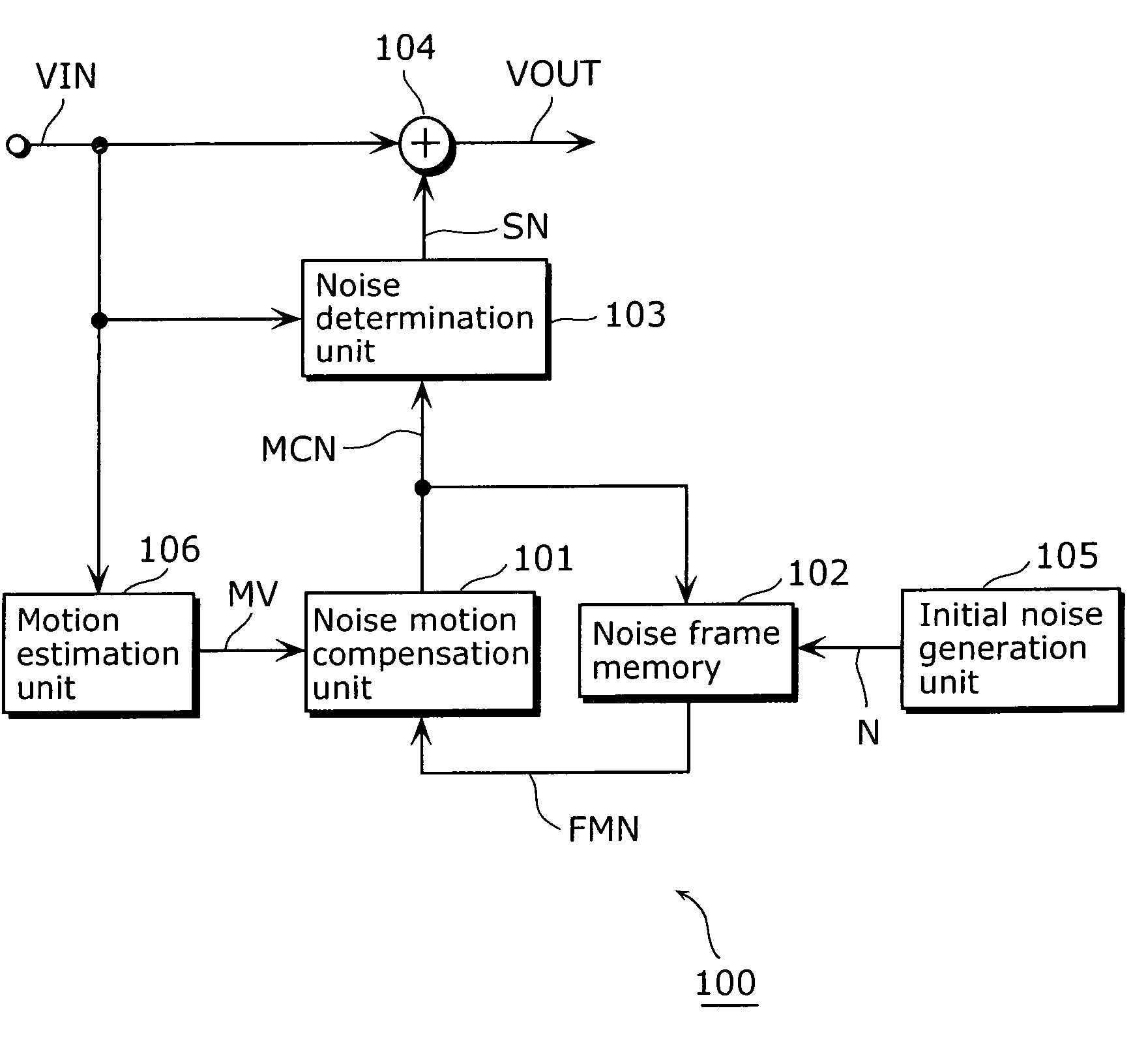 Moving picture processing method