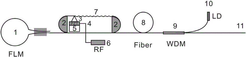 Radio frequency modulation tunable all-fiber laser based on fiber loop mirror