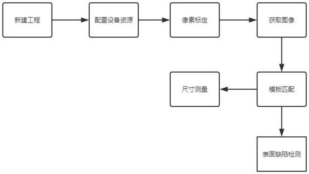 Die-cutting product detection method and software