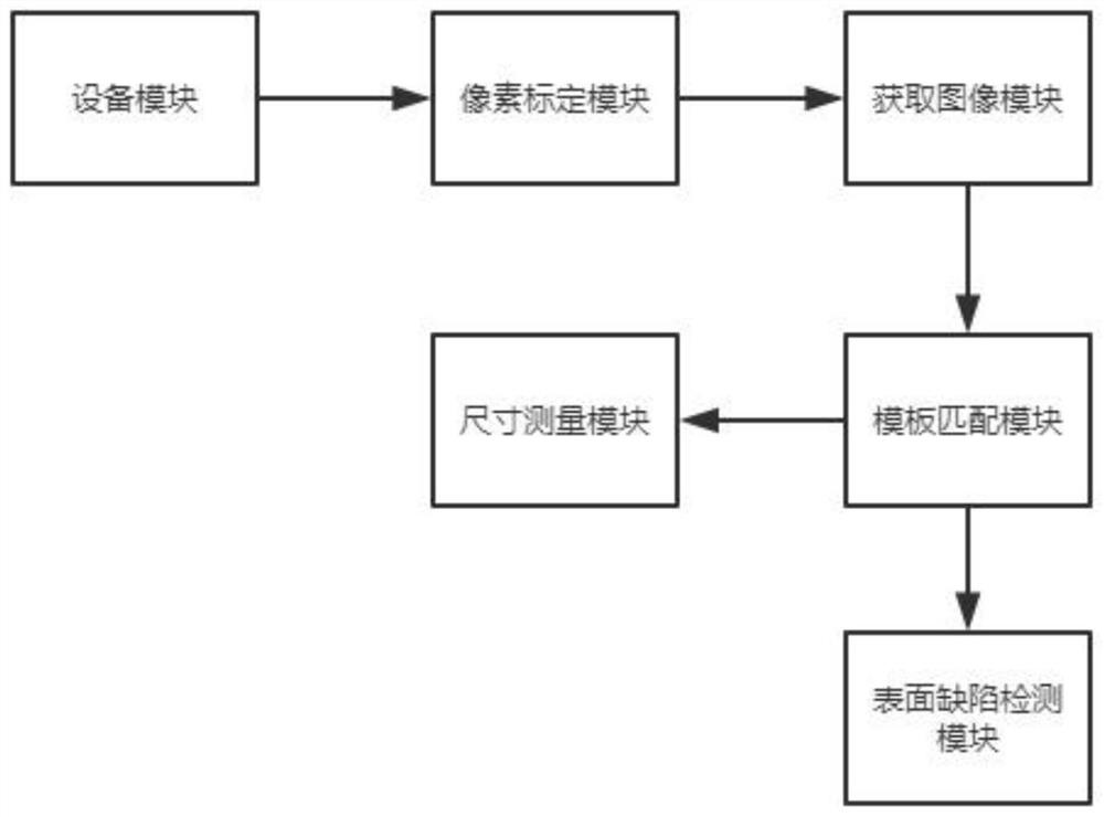 Die-cutting product detection method and software