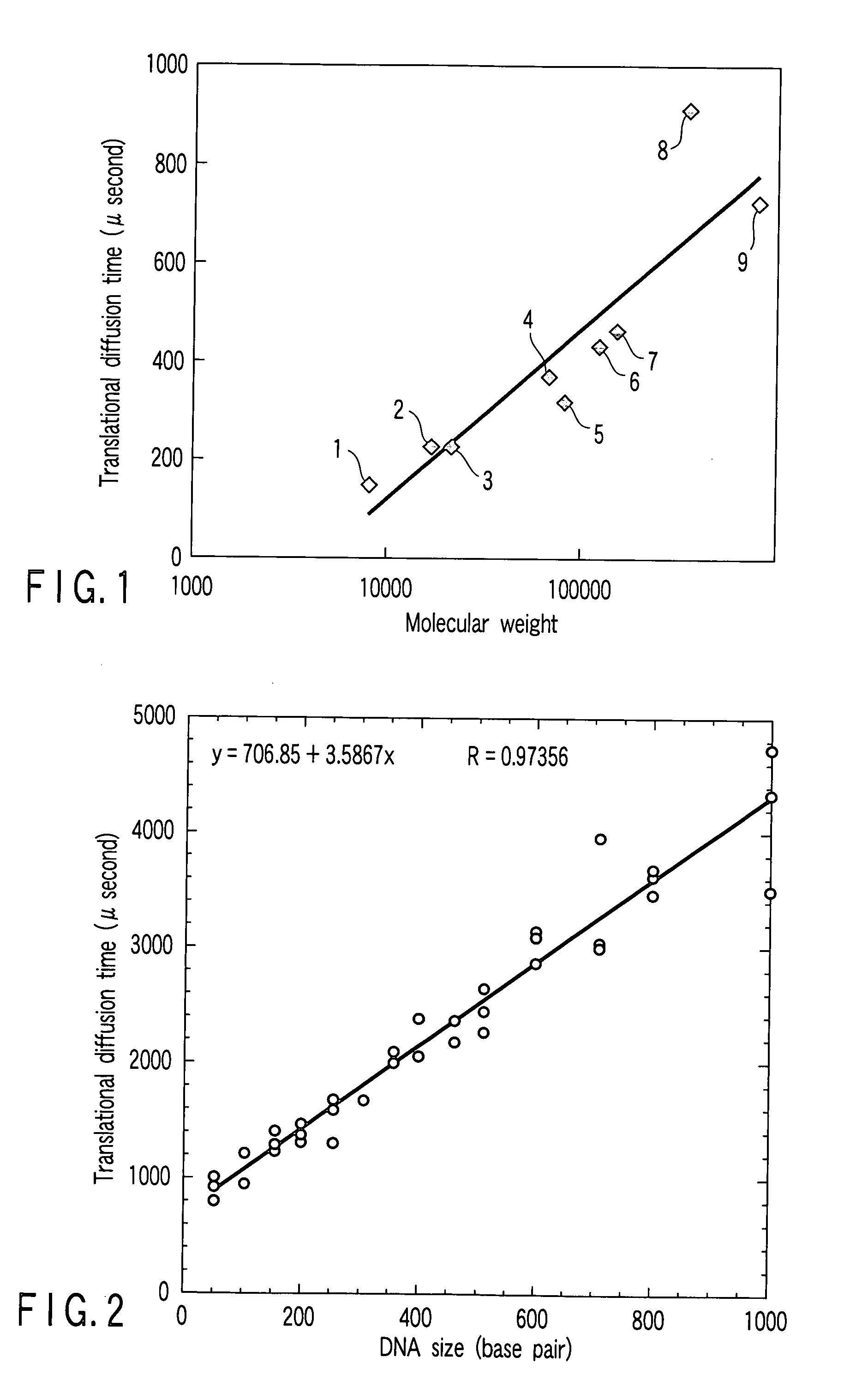 Method for detecting binding of nucleic acid and nucleic acid binding protein by monomolecular fluorescent analysis