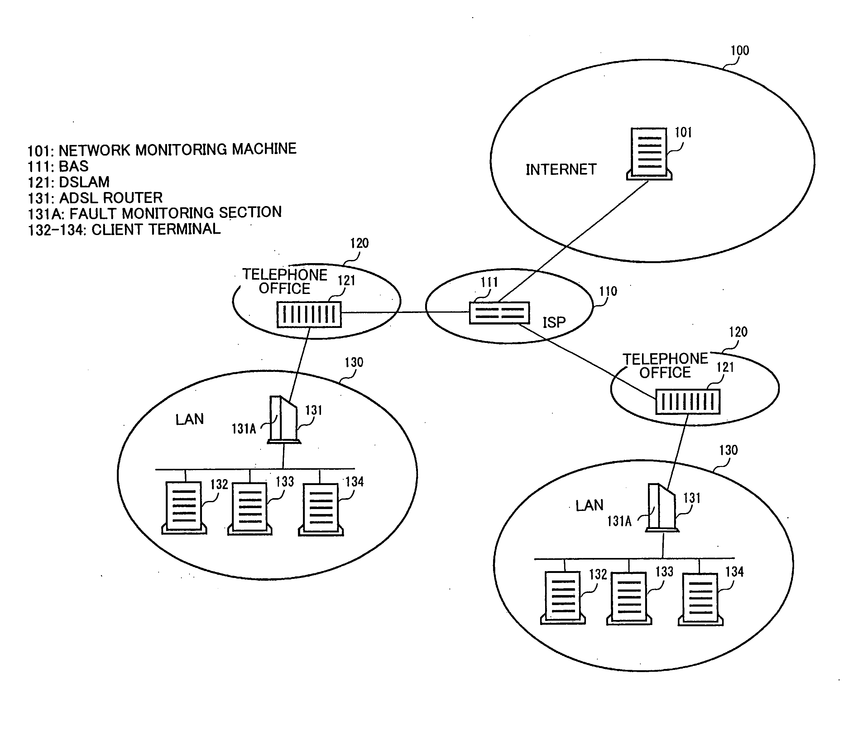 Load distribution type network fault monitoring system and method of broadband router