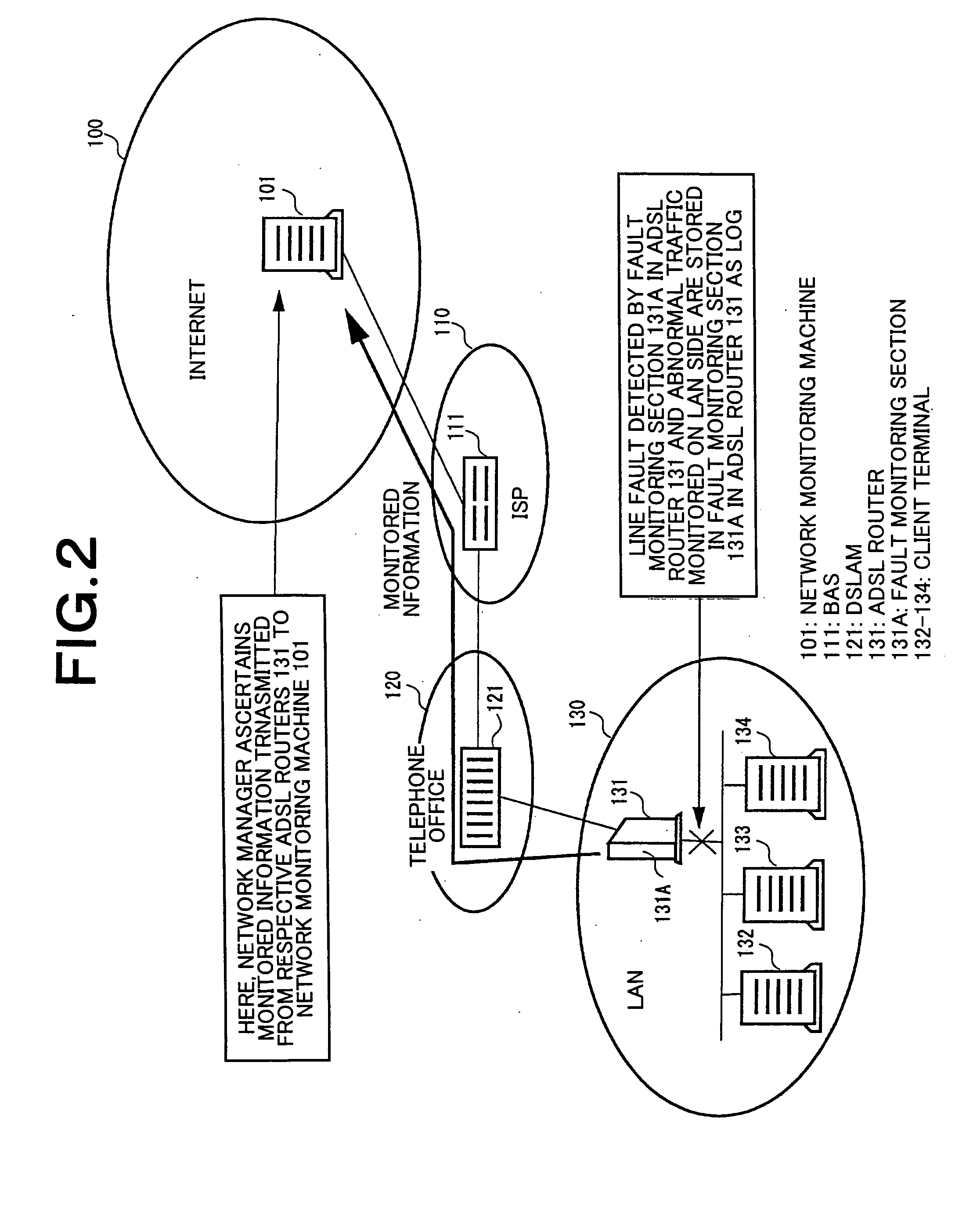 Load distribution type network fault monitoring system and method of broadband router