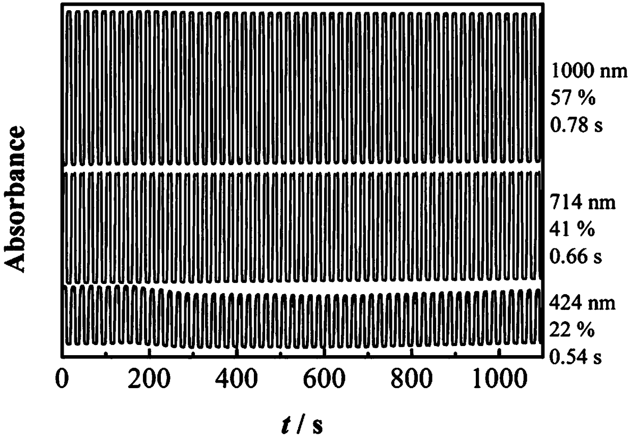 Bidiindoledione d-a-d type polymer electrochromic material and preparation method thereof