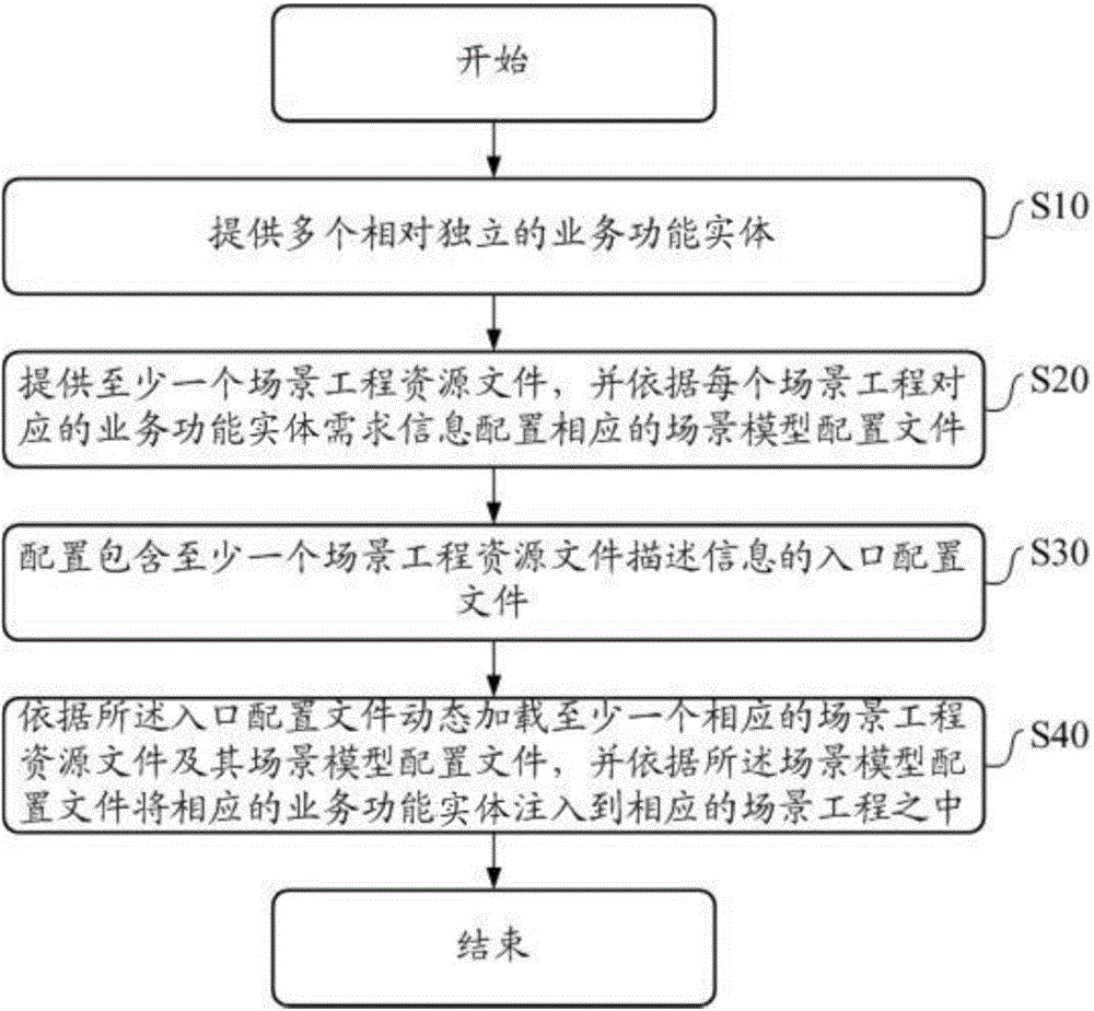 Unity 3D technology-based resource reuse implementation method and device thereof