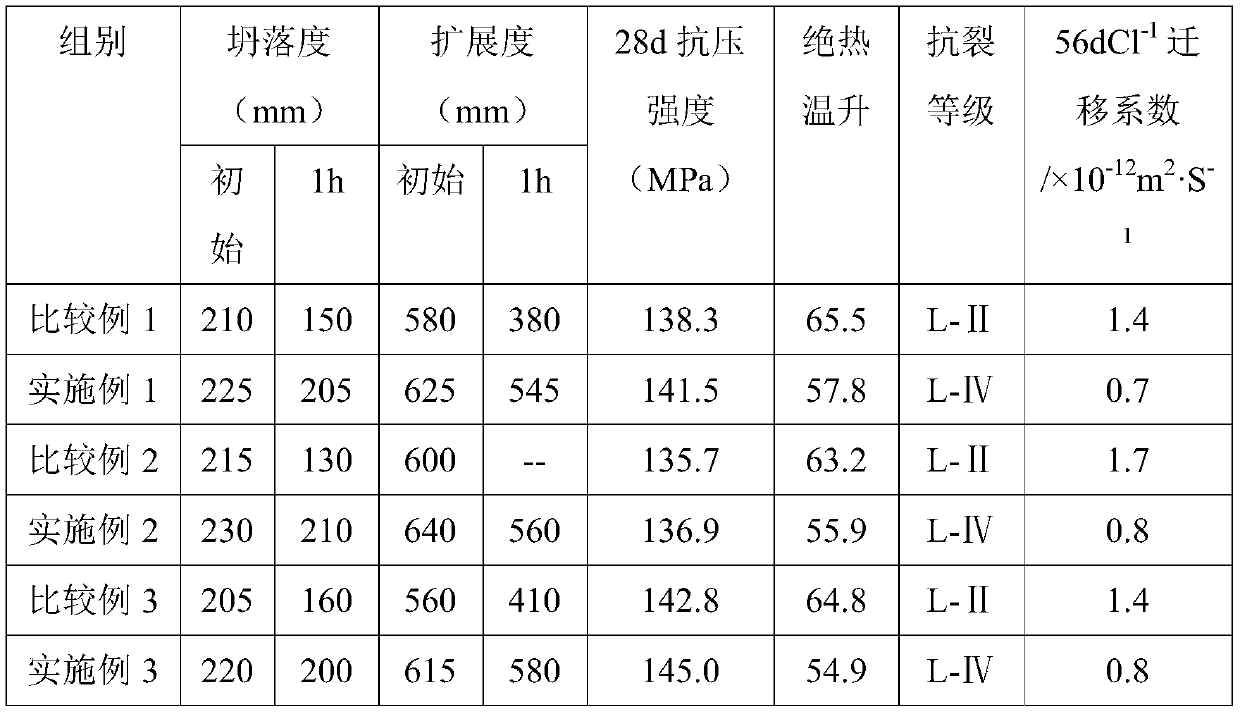 Marine ultra-high performance concrete and preparation method thereof