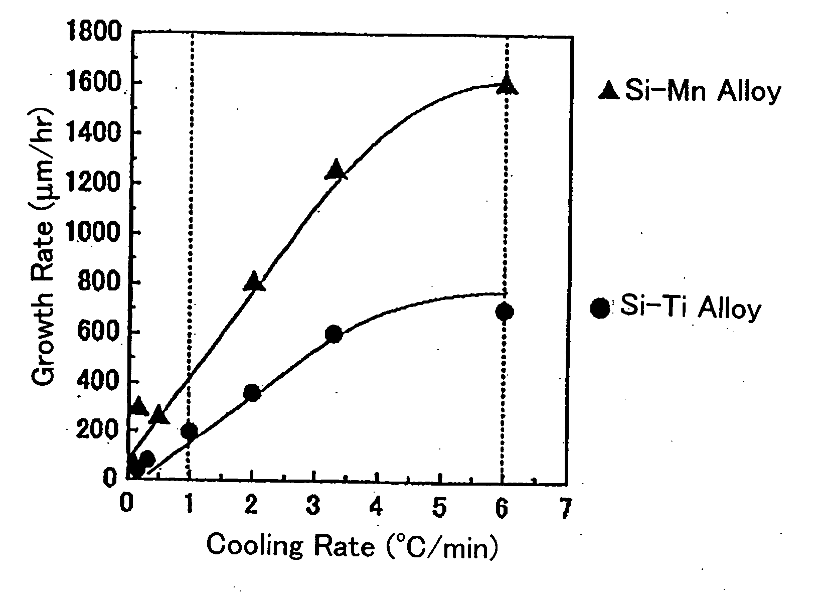 Silicon carbide single crystal and a method for its production