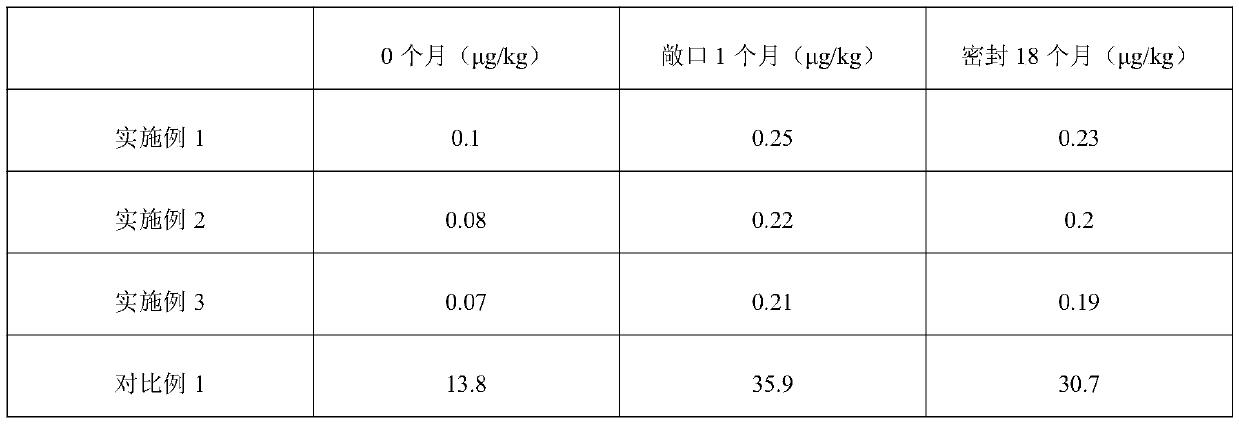 Edible oil preparation method capable of effectively reducing aflatoxin content