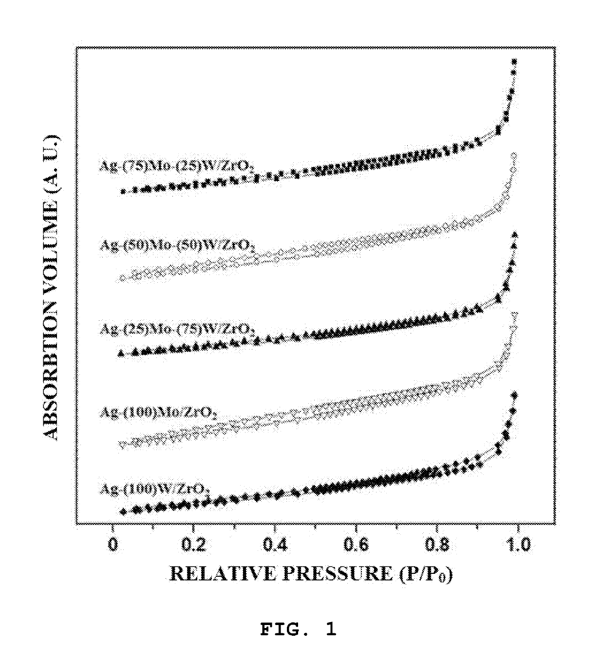 Propylene direct oxidation reaction catalyst, method for preparing same, and method for preparing propylene oxide through propylene direct oxidation reaction using same
