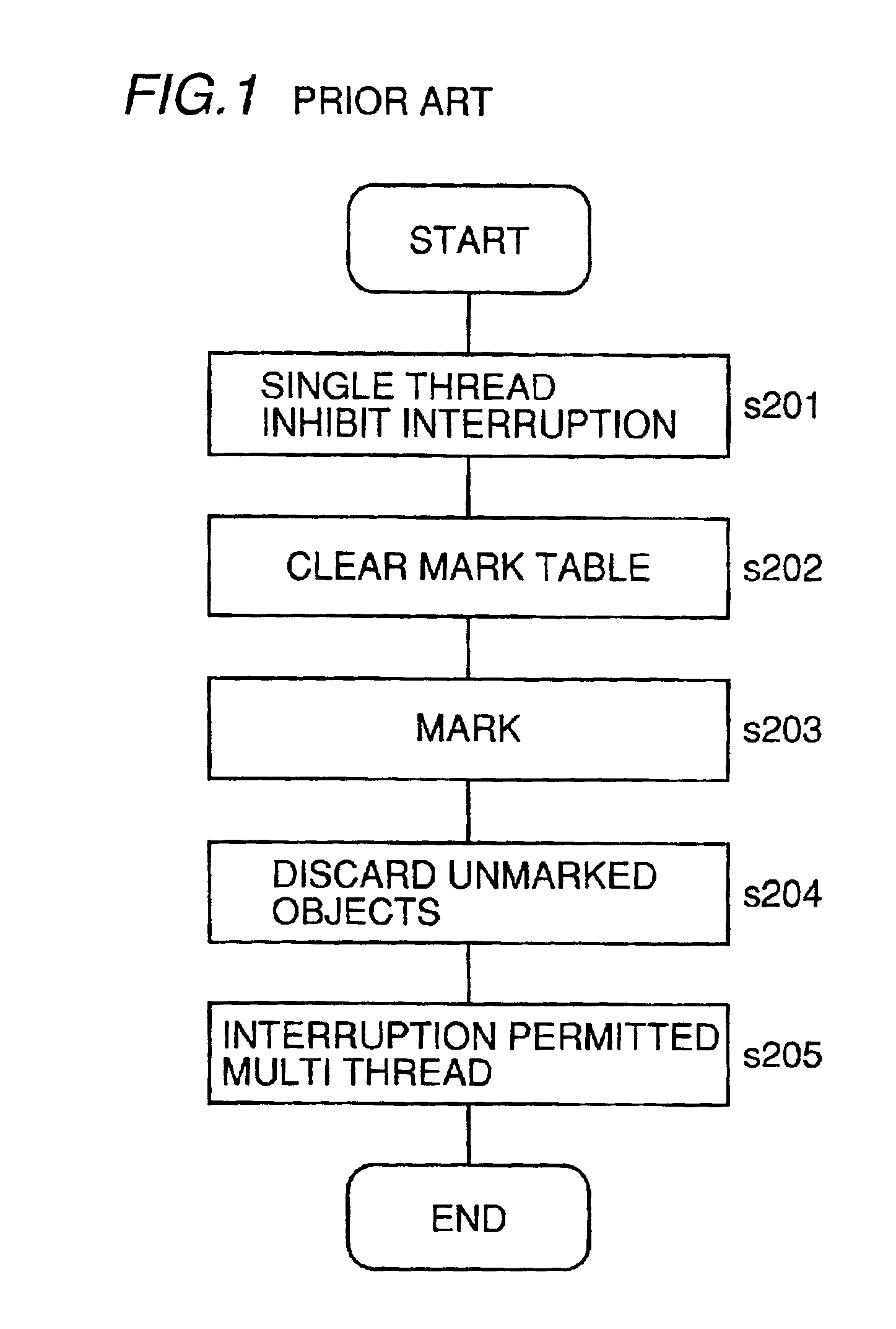 Program control apparatus and method and apparatus for memory allocation ensuring execution of a process exclusively and ensuring real time operation, without locking computer system