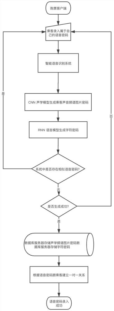 Acoustics-based commuting bus intelligent ticket checking system and implementation method thereof