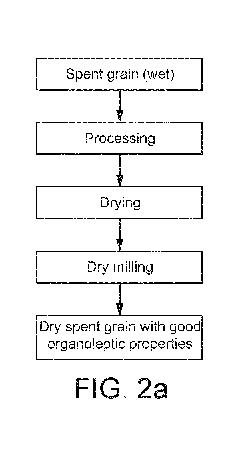 Method for providing a whole grain cereal based extract