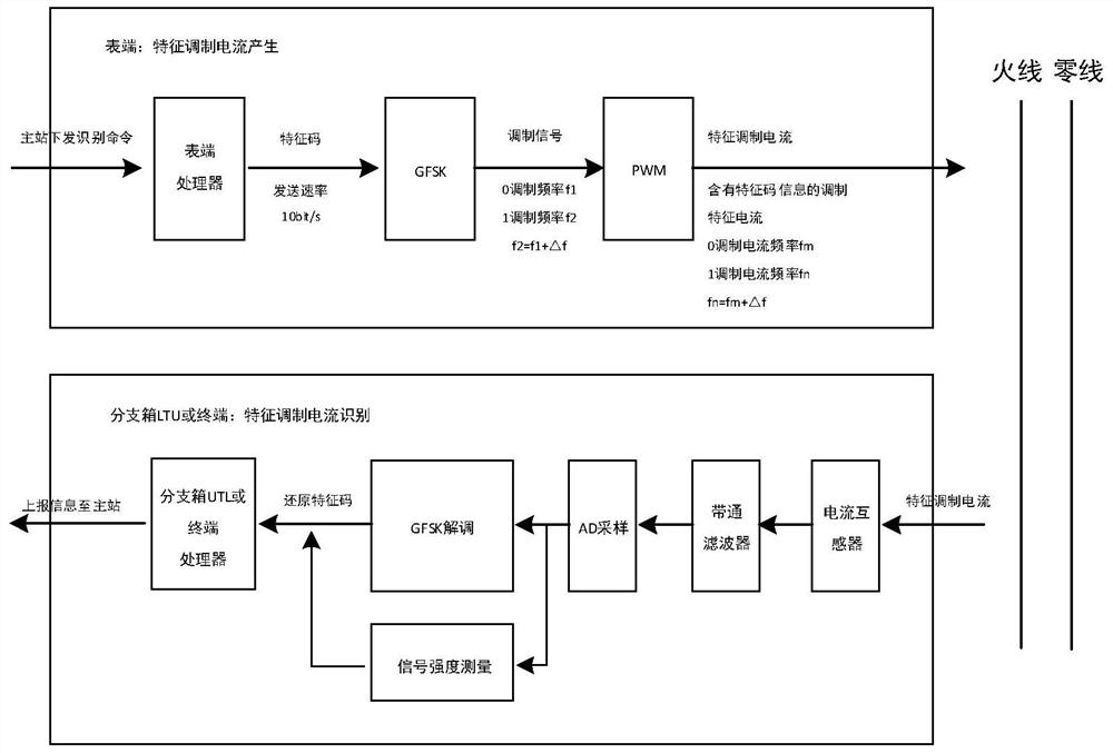 Low-voltage transformer area topology identification method based on PWM characteristic modulation current