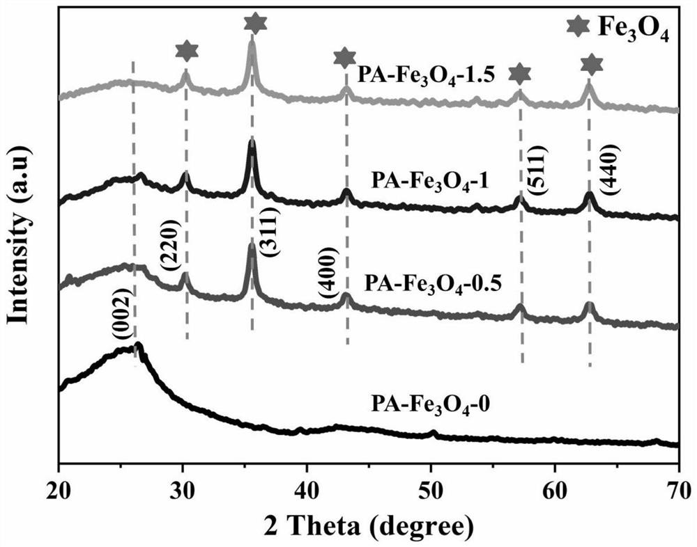 A kind of petroleum asphalt/ferric oxide composite wave absorbing agent and its preparation method, wave absorbing material