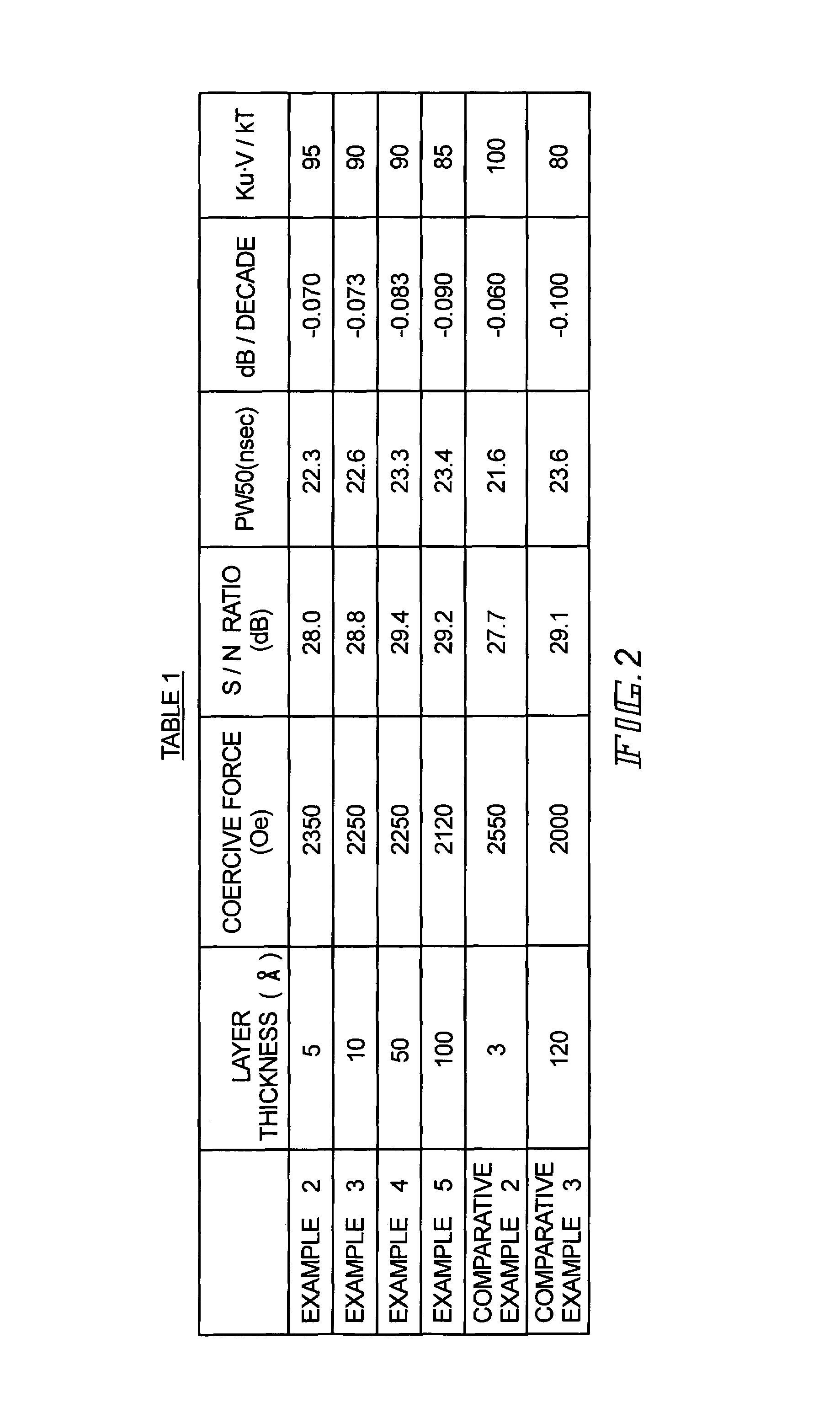 Magnetic recording medium, and thermal stability measuring method and apparatus of magnetic recording medium