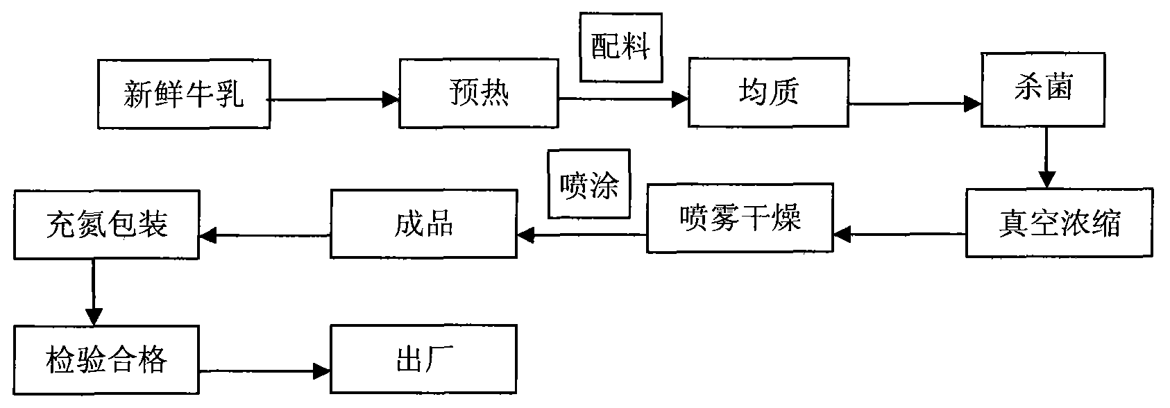 Dairy product rich in cellulose and preparation method thereof