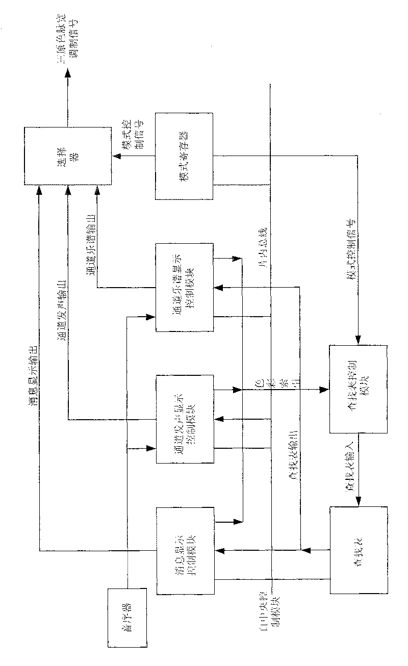 Lighting lamp controller lighting with broadcasted music or bell sound