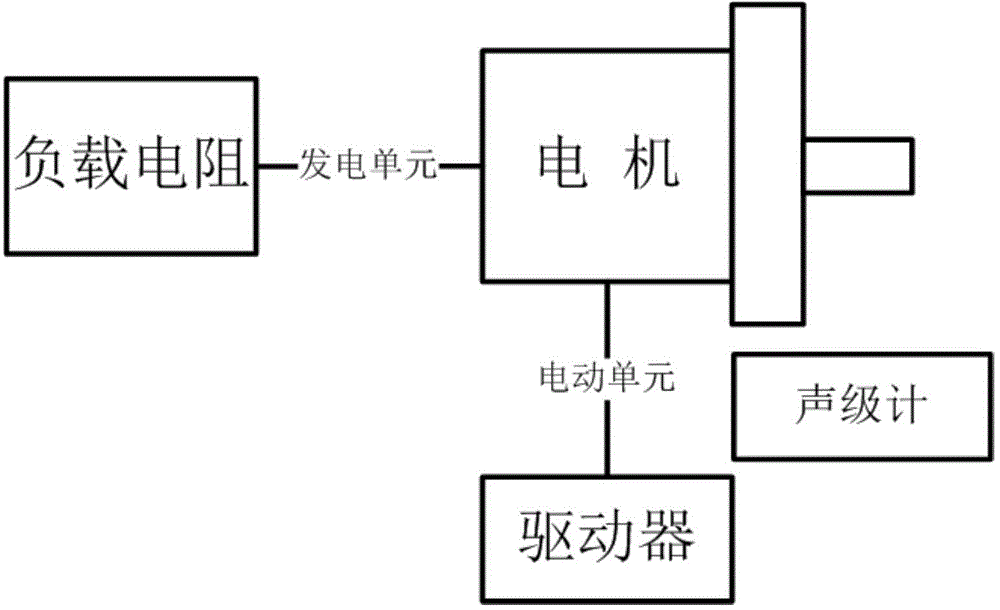 Noise testing method for multi-phase alternating-current permanent magnet motor with even number of units