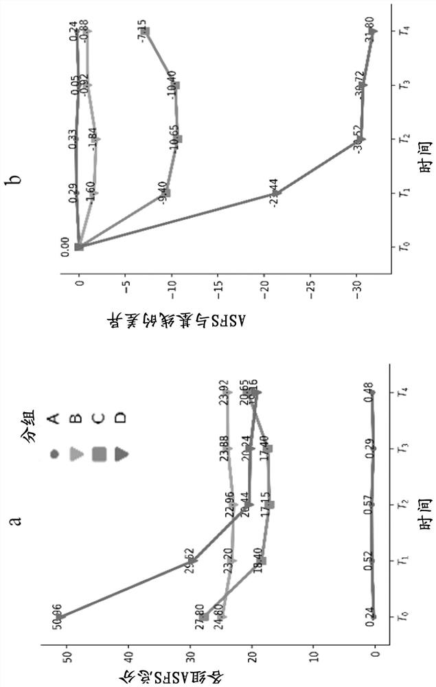 Application of thymosin [beta]4 in preparation of microecological balance regulator