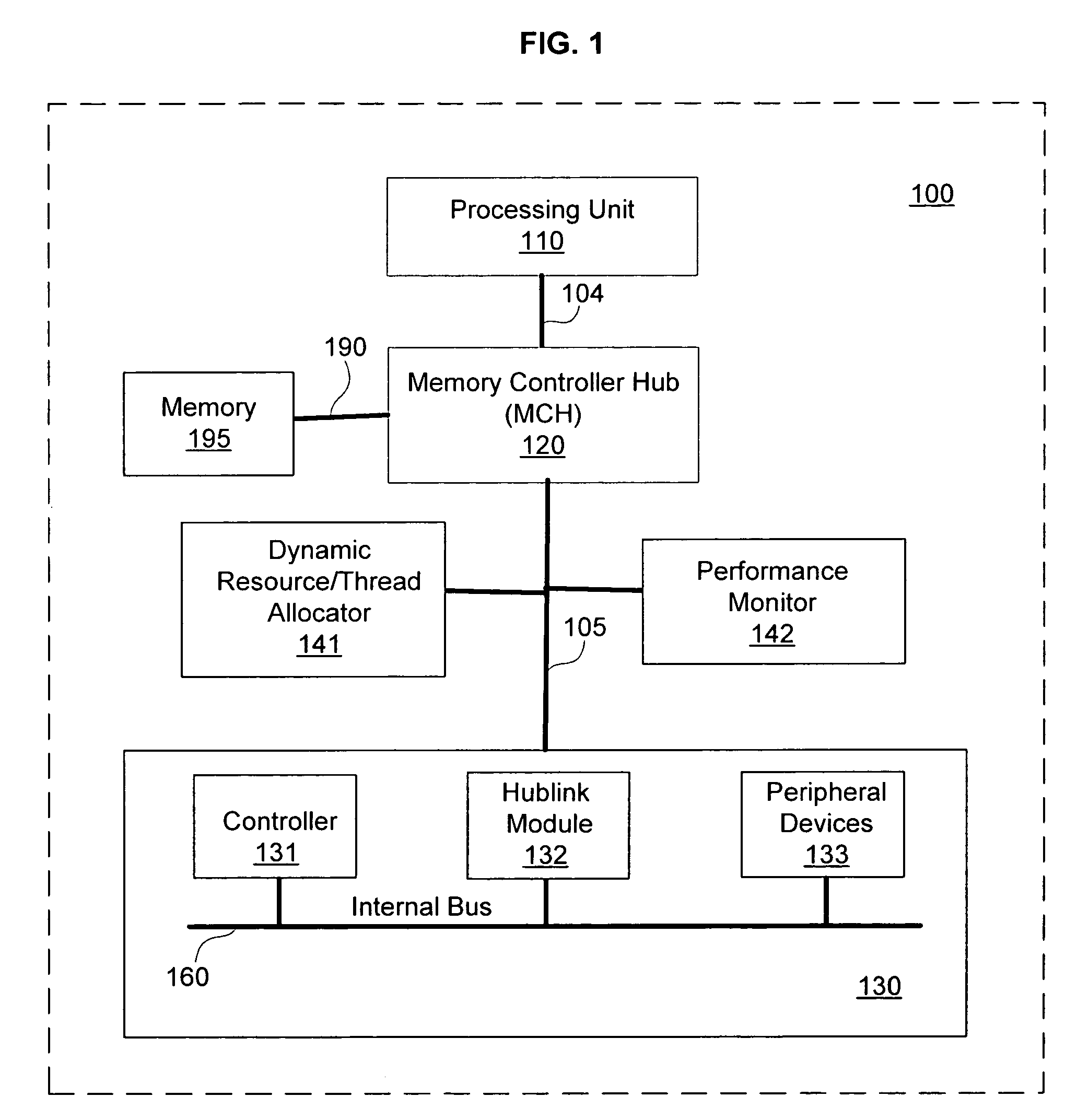 Method and system for dynamic resource allocation