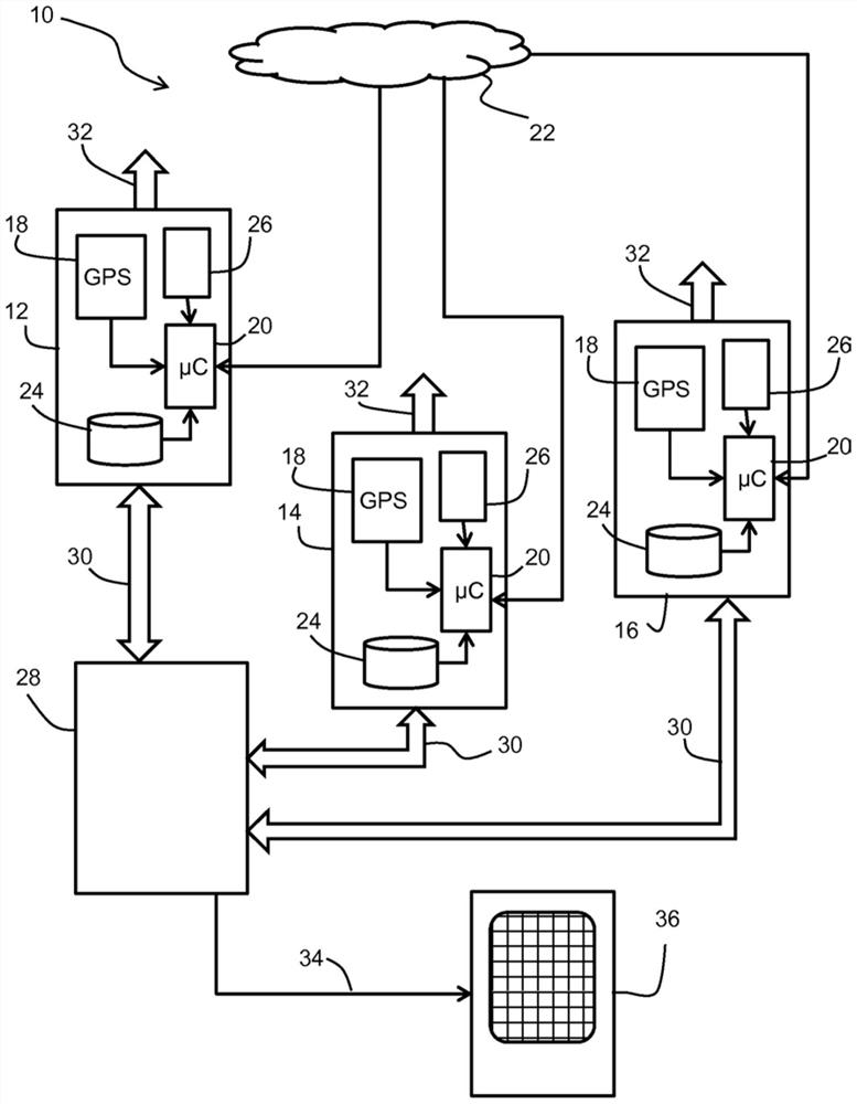 Allergen warning system and method