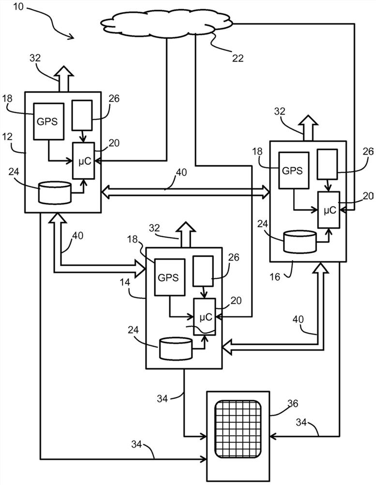 Allergen warning system and method